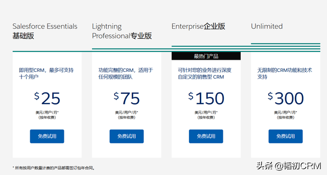国内便宜的CRM系统有什么推荐?