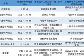 听力损失程度分级标准图片