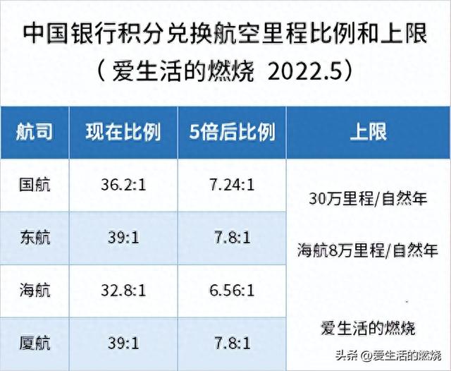 中行信用卡积分兑换物流怎么查询，中行多倍积分2021 配图10