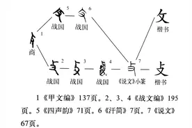 《说文解字》第586课：“反文旁”的来历图片