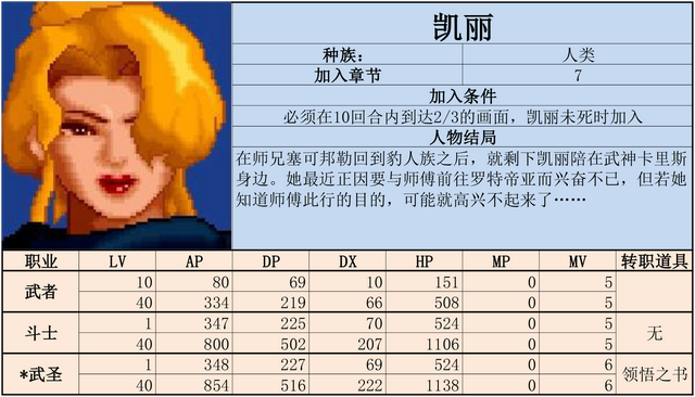 炎龙骑士团2-黄金城之谜 攻略