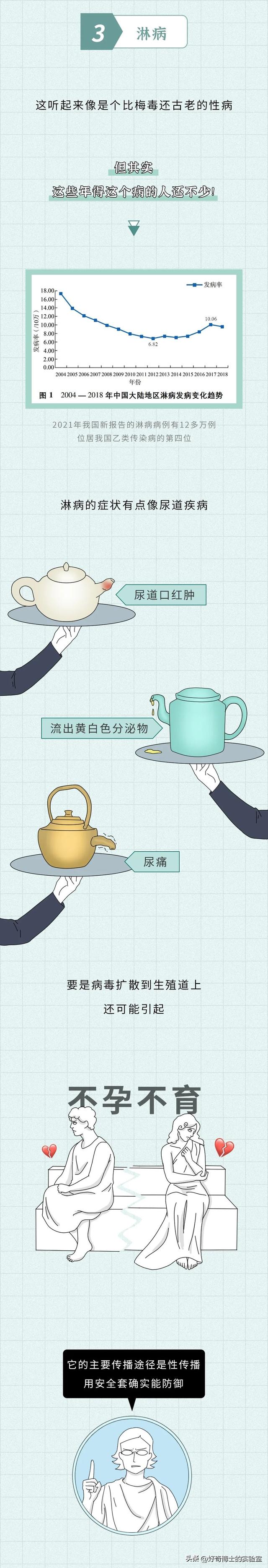 有哪些两性方面的问题，戴套也防不住？
