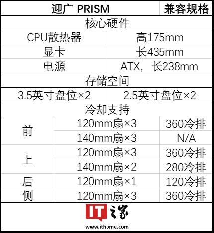 迎广三玻璃拼接左侧透机箱PRSIM新增天境白配色，外观洁白利落