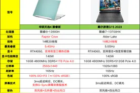 满血RTX4060游戏本怎么选？对比一线品牌两款新品，谁更“普信”图片