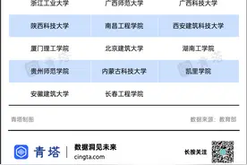 新一轮审核评估，来了！图片