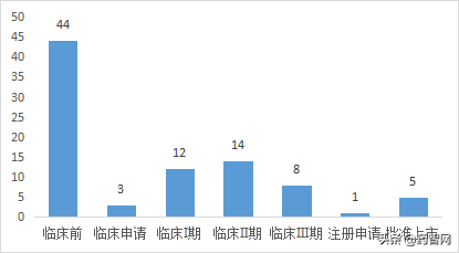全球畅销药物伊布替尼Imbruvica市场分析