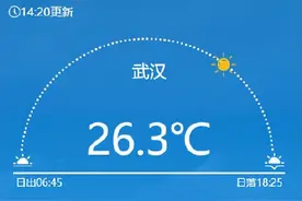 你那里今天热吗？#多地气温突破22度图片