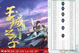 王者荣耀：S26赛季段位继承表一览，新增两个段位，新规则S27实施图片