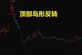 经典反转形态之岛形反转图片