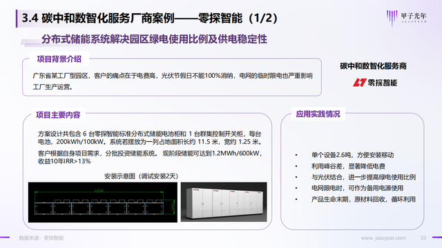 2022̼кġǻʵ