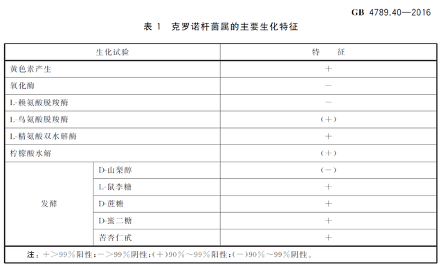 D型与L型糖、醇、氨基酸的说明