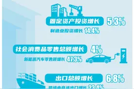 “三驾马车”加速跑图片