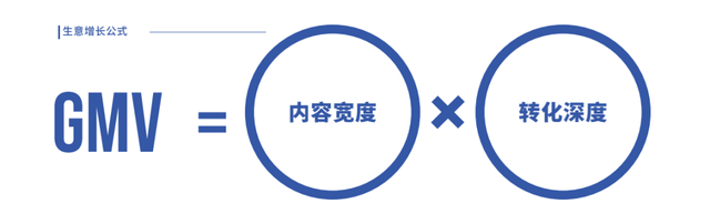 一文全览头部营销平台方法论:巨量 阿里 腾讯 百度…