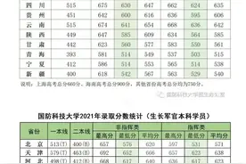部分军队院校近三年在各省最低录取分数线及平均分图片