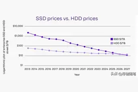 固态硬盘SSD格式化后，数据恢复的可能性有多大？图片