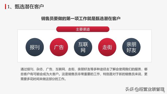 ���ۼ�����ѵ