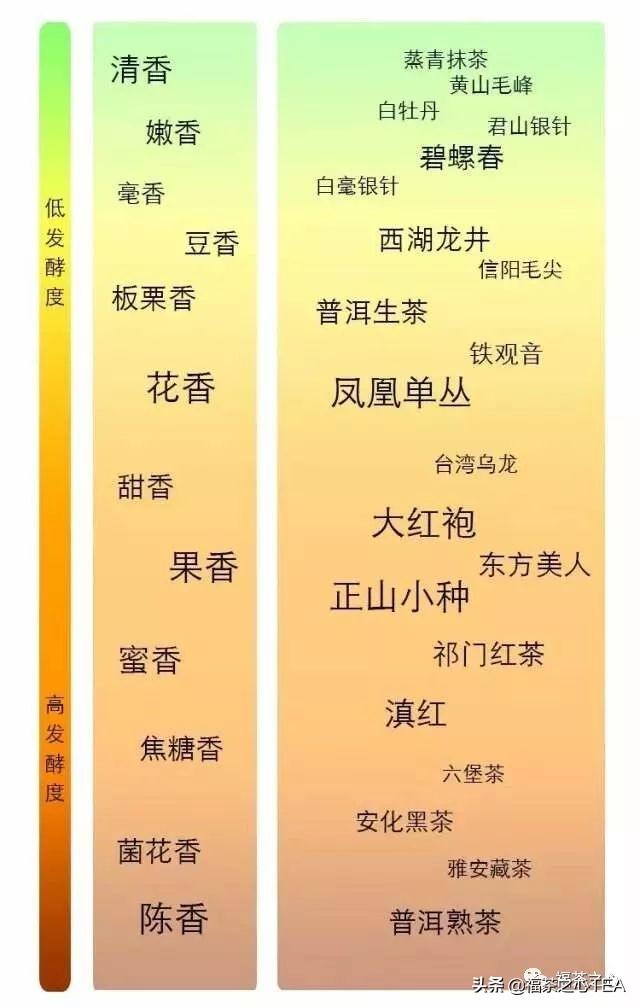 中国白茶的香气成分研究进展