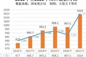 对比中美两国近5年人口死亡率，新冠并没有那么吓人图片