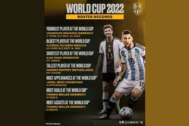 卡塔尔世界杯之最：最矮1米58最高2米03 梅西也占一项图片