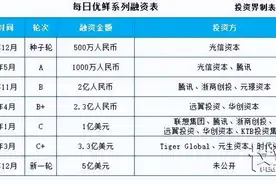 每日优鲜获2亿战略融资；抖音推出团购配送；fudi将开15家店图片