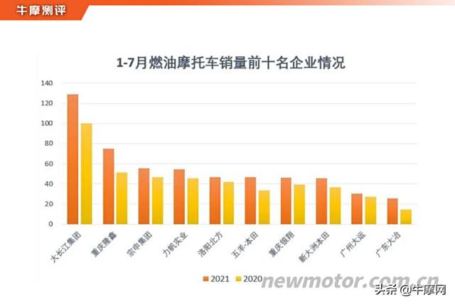 排量当道还是实用主义？新大洲本田CBF 150U静态解析