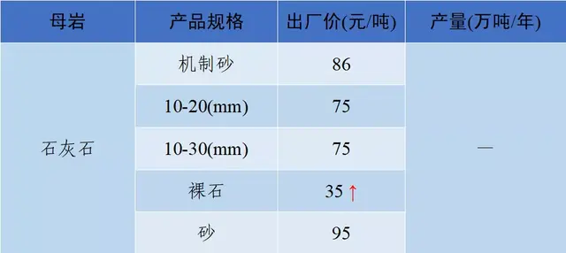 长沙砂石价格表