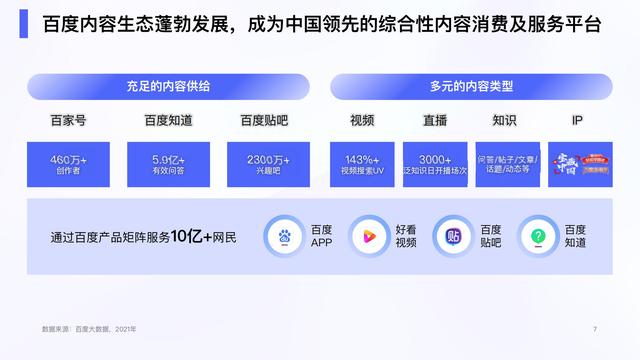 2022ٶȴӪѡӪֵ챨棬47ҳ
