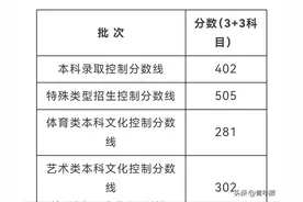 上海2025年高考分数线公布！图片