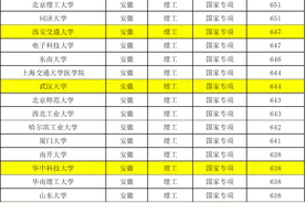 2023安徽国家专项985院校投档线：清华682、西交647、华科638分图片