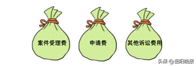 打逾期交房的官司需要多少钱，打官司贵吗,怎么收费 配图02