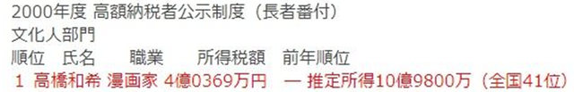 决斗者高桥和希，告别了这个世界