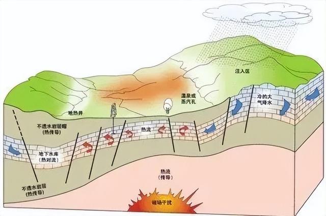尾矿坝出现浅层裂缝应采取什么措施最合理
