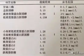 医生一步一步教您看血脂化验单，并不是有箭头就不正常图片