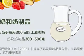 不懂就问，减肥期间能喝牛奶吗？图片