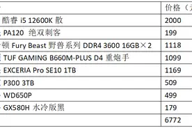 高性价比的生产力主机 酷睿i5 12600K整合配置推荐图片