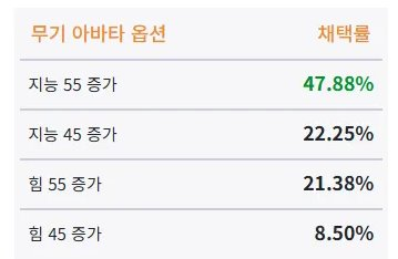 DNF女弹药不得不提的二三事，释放速度很重要