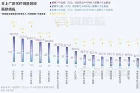 最新2023｜揭秘医药人薪酬：销售、市场、研发...图片