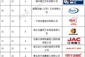 中叉网：2022年中国叉车制造商排行榜图片