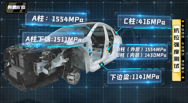 春节购车花小钱办大事，一汽奔腾B70是你最值得的明智之选