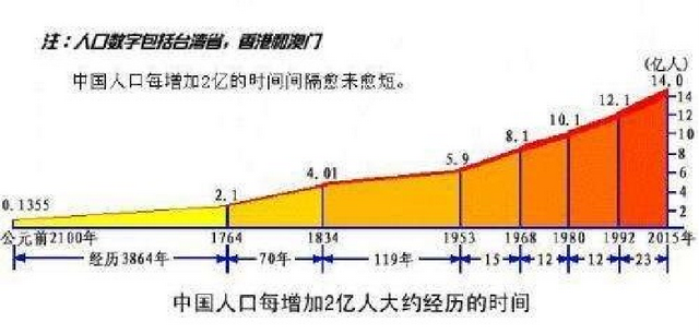 姜天一老师讲座知识点回顾：讲给孩子的妙趣中国史-清