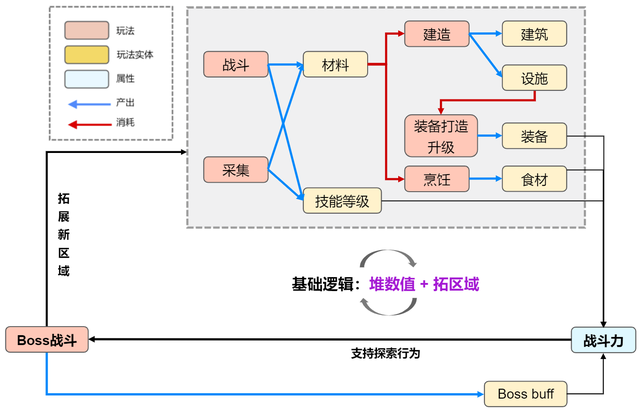 为什么好玩？卖出2000多万份的RPG沙盒《英灵神殿》万字拆解