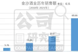 金沙“摘要”：4年间涨价7次，分销商称市场价卖不动图片