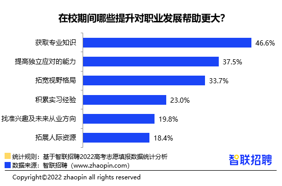 毕业生月薪TOP50高校&专业榜单出炉，填对高考志愿有多重要？