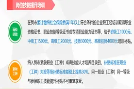 大专生，现在找工作难吗？图片