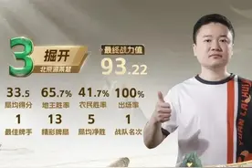 斗地主个人实力最新排名图片