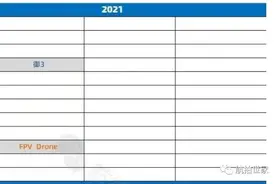2022有哪些无人机新品？大疆，道通，哈博森都有期待图片