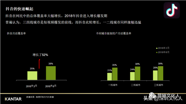 抖音短视频时代下,品牌营销该怎么做?(一万三千字)
