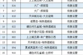 今起，这些地铁站、公交线路恢复或暂停运营！图片