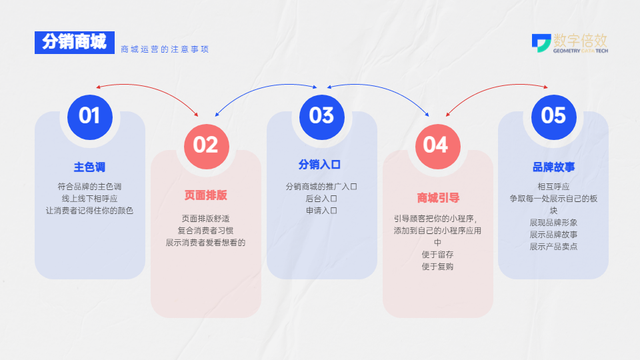 什么是分销商城?新手怎么搭建分销商城
