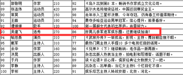 吴建飞：曾是周杰伦师弟，还是铠甲勇士男主，当爸后38岁还是很帅